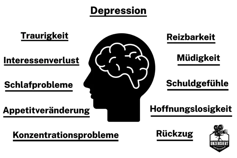 Anzeichen und Symptome einer Depression